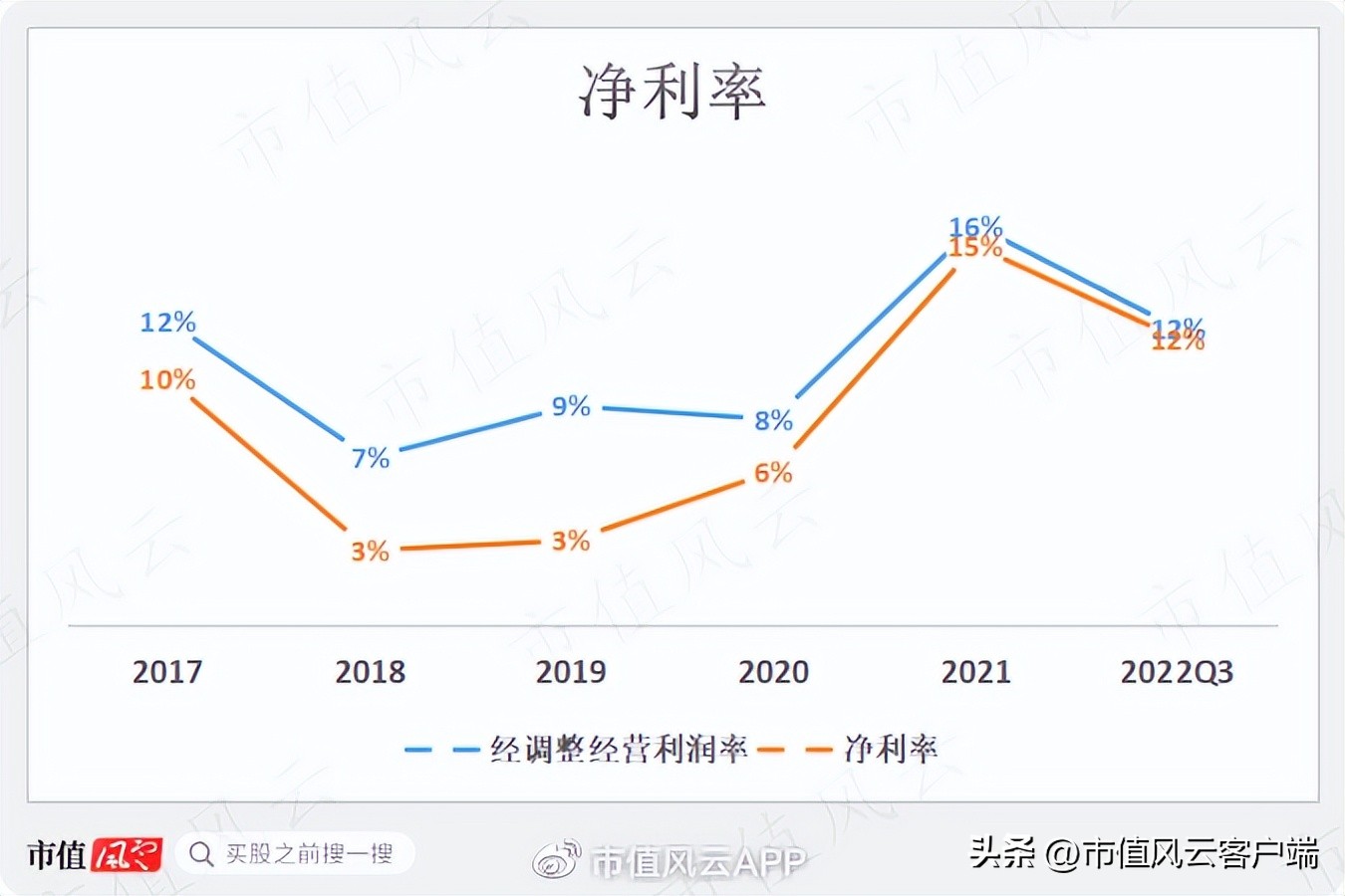 没钱也要扩产能！账上现金仅7亿，三利谱再抛百亿偏光片投资计划