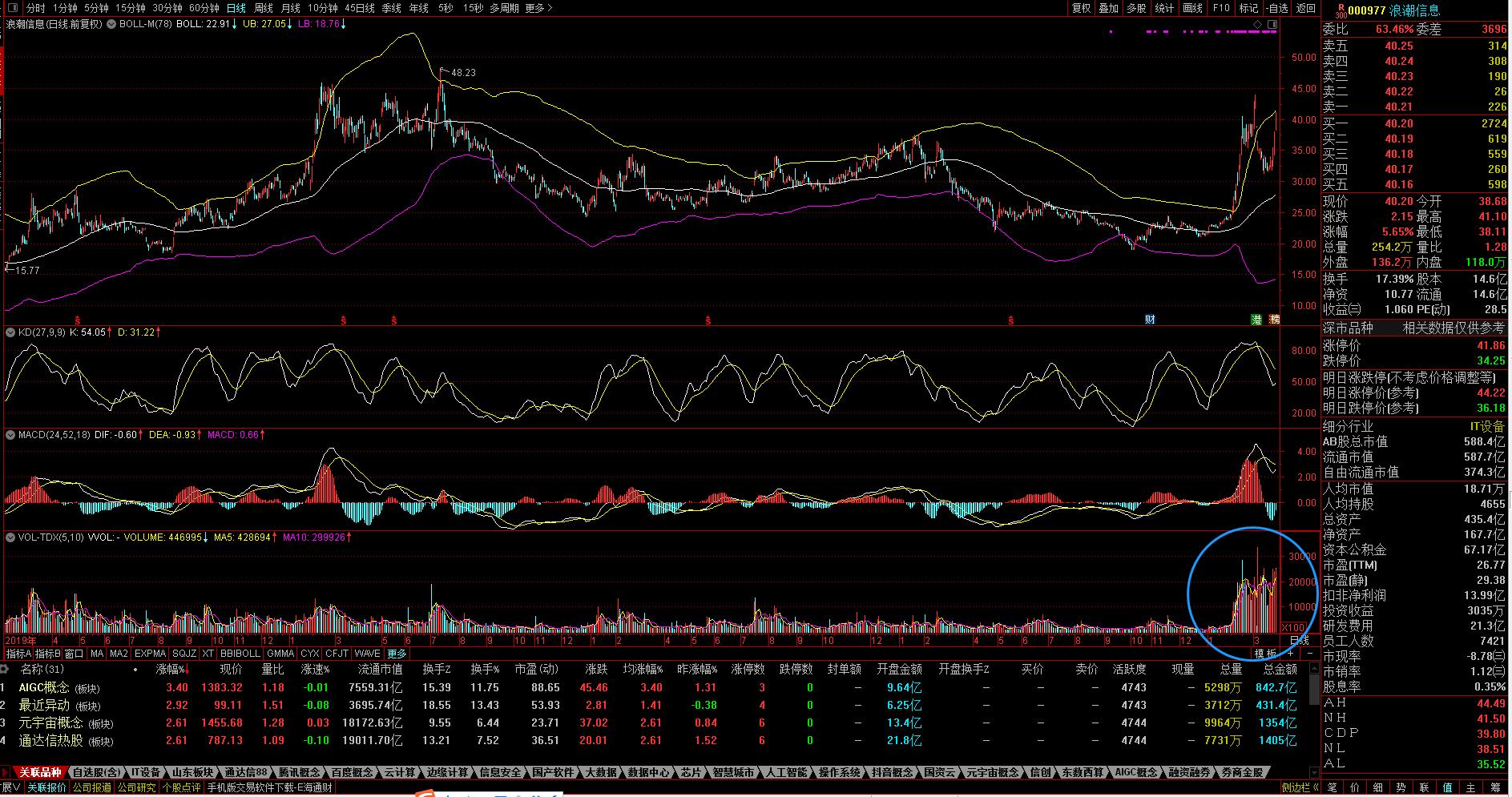中科曙光和浪潮信息,中科曙光和浪潮信息对比谁更强大
