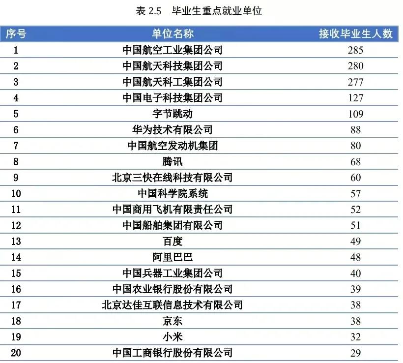 北航vs南航,南航与北航哪个好就业