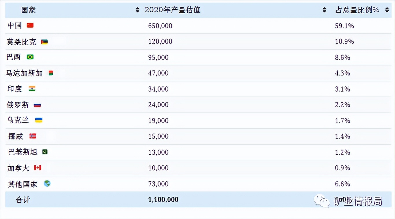 石墨在电动汽车上的用途,新能源汽车用石墨制品