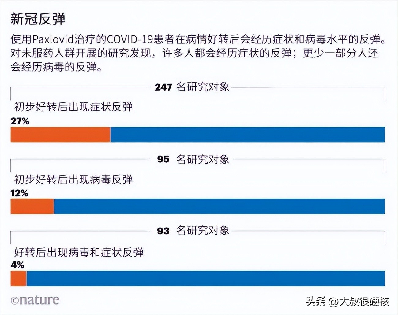 paxlovid用多了有耐药性吗,paxlovid能抑制新冠病毒复制吗