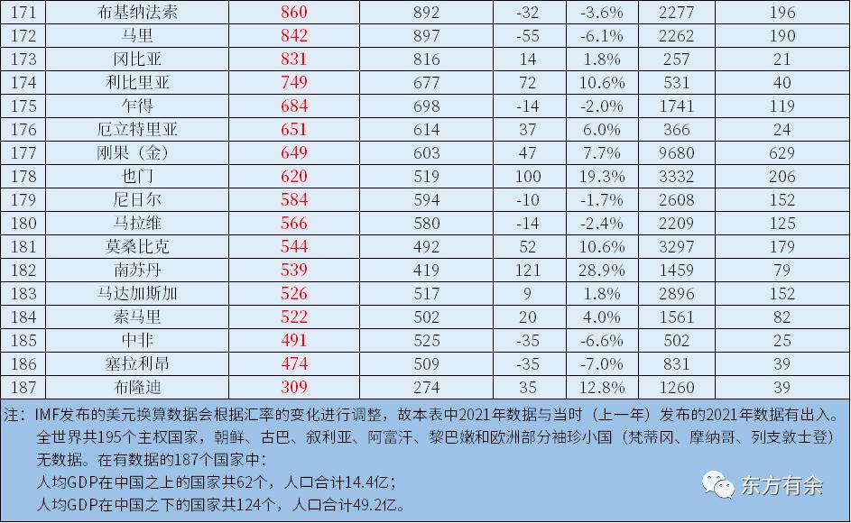 2022年中国gdp占美国gdp的多少,2022年中国gdp和美国gdp对比