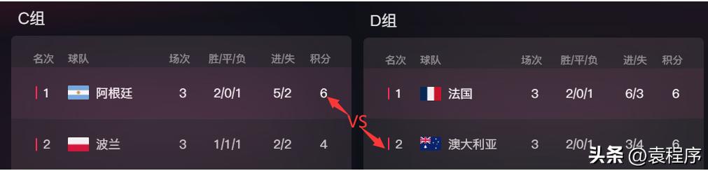 2022年世界杯16强淘汰赛时间表,2022世界杯16强淘汰赛对阵图