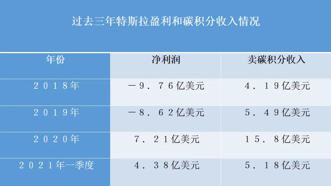 男子卖碳,河南男子卖二氧化碳