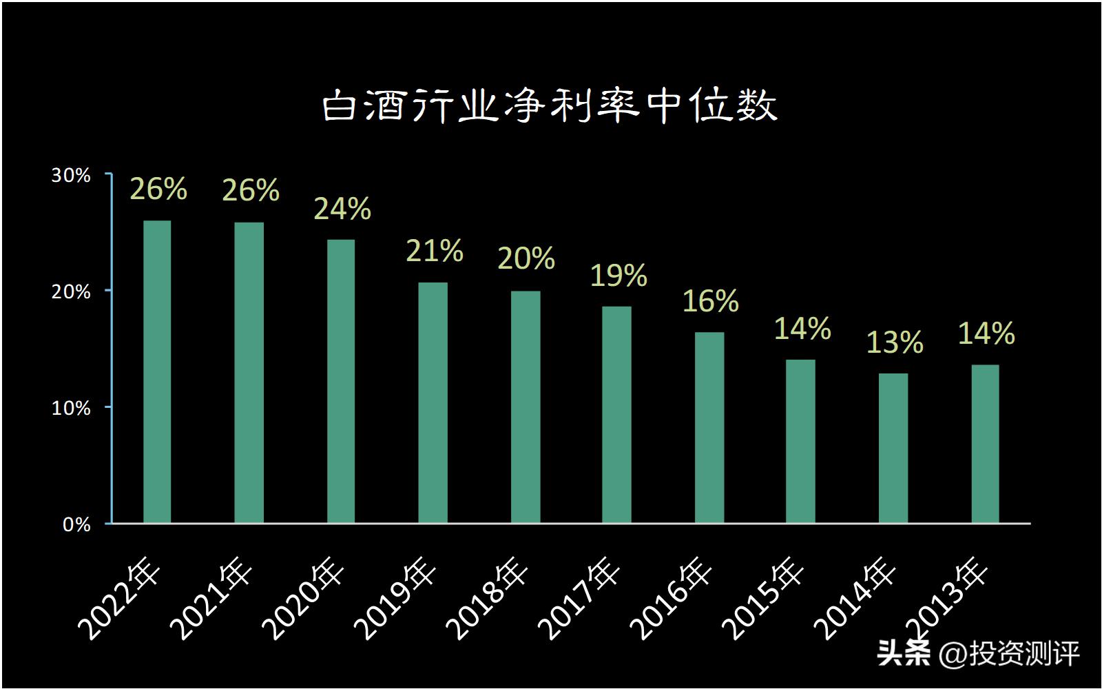 白酒行业赚钱门道,白酒行业赚钱门道是什么