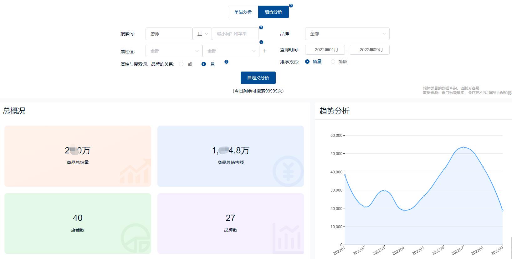 母婴市场畅销单品排行榜,母婴市场的爆款产品
