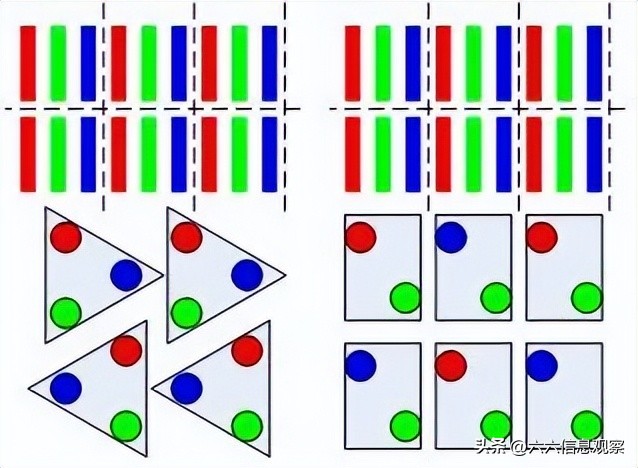 各种屏幕像素排列对比,三星屏幕像素和lg屏幕像素排列