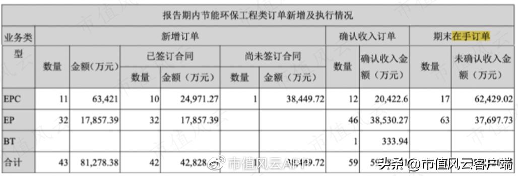 中电环保还有第二波机会吗,中电环保后市走势分析
