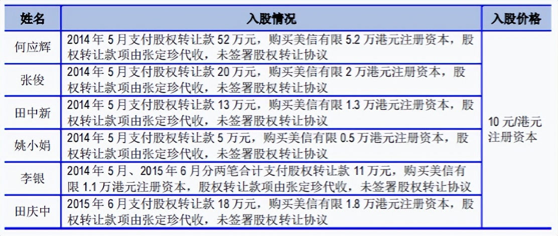 美信科技是创业板还是科创板,美信科技值得购买吗