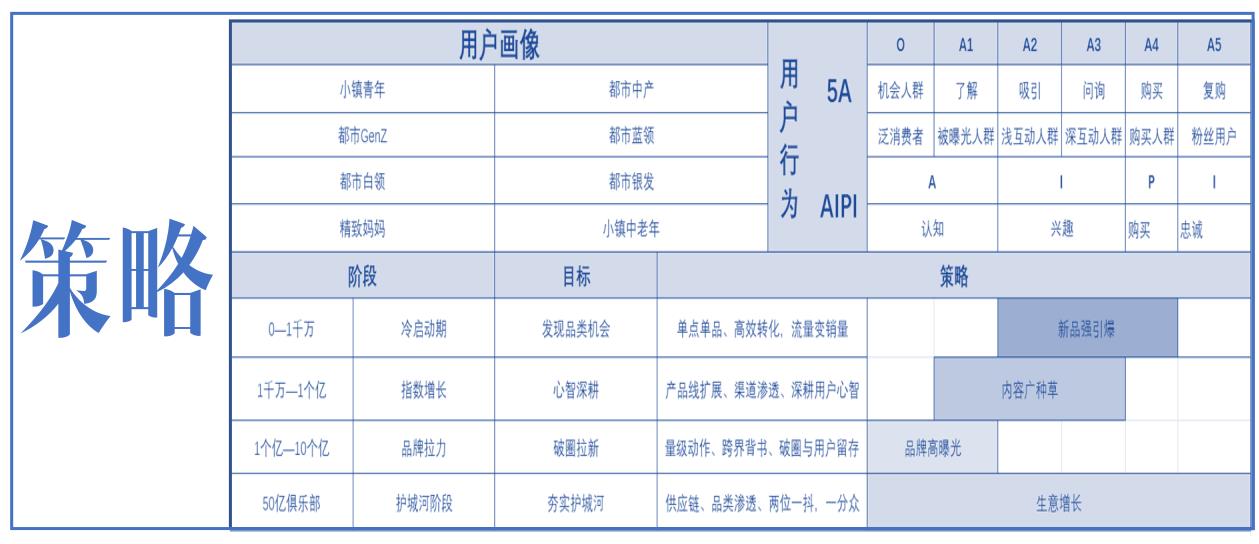 618防剁手指南之种草篇,618品牌福利种草