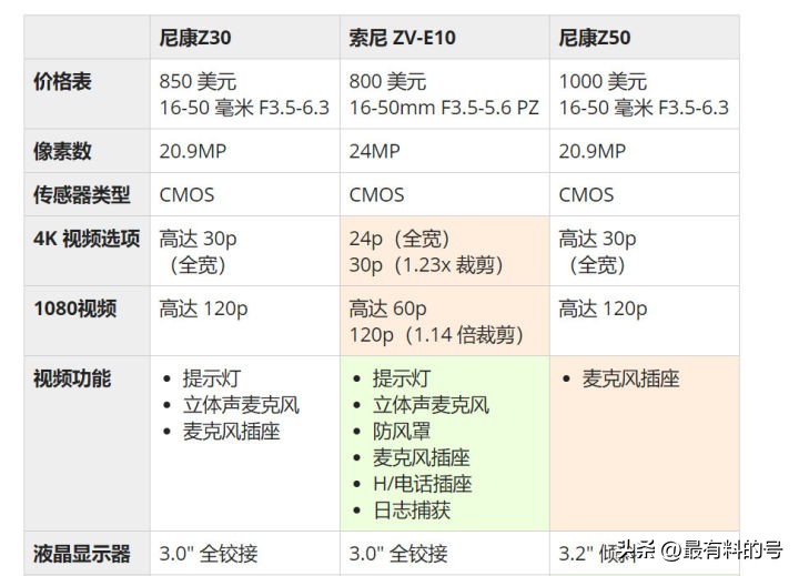 佳能3000到8000微单套机推荐,值得入手的五款单反微单推荐