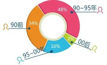 东北一小伙靠一条视频赚100万,山东小伙子一条视频赚100万