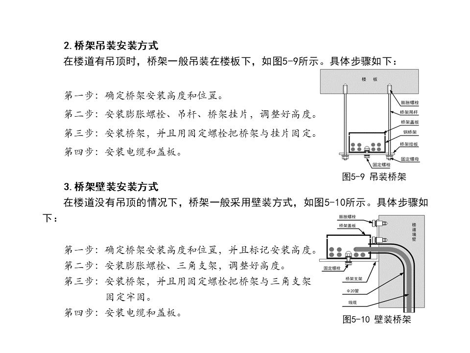 监控系统ppt方案,监控的成套安装