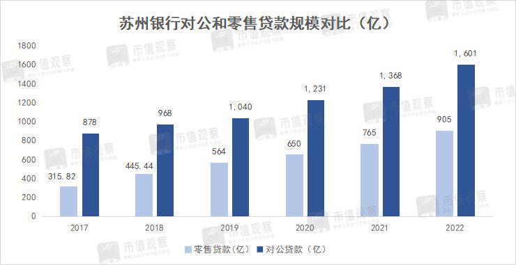 苏州银行三季度业绩,苏州银行是什么档次
