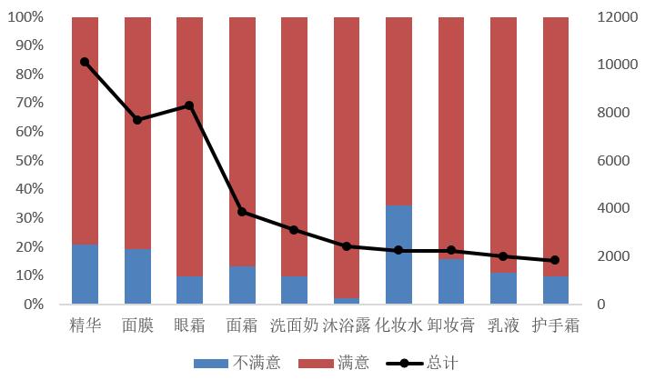 双十一我们消费了什么,双十一消费解读