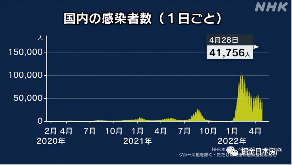 疫情三年买房的人都亏了吗,日本疫情期间民宿行业如何