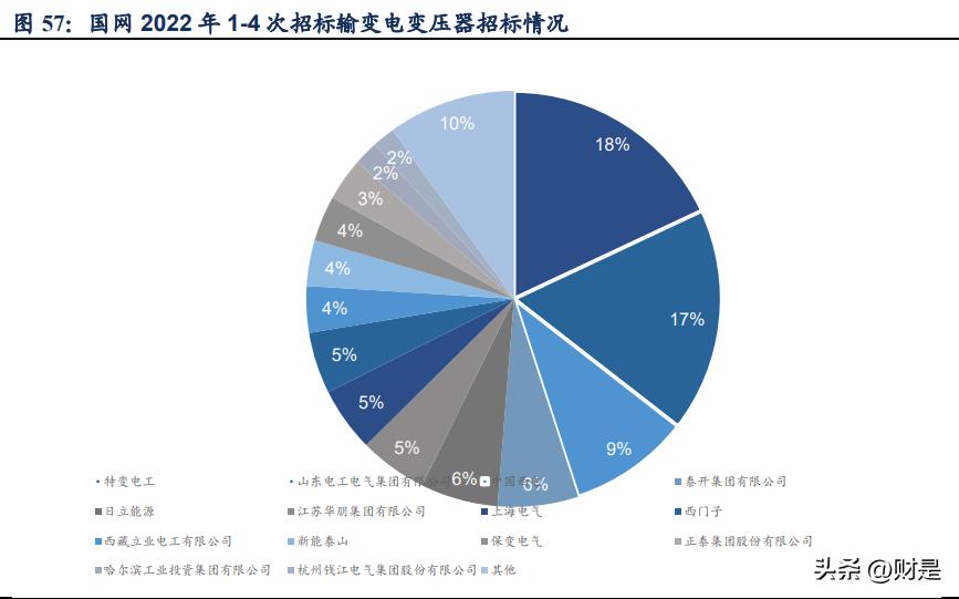 思源电气基本面,思源电气发布预增公告