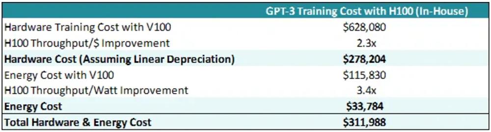 两月市值飙涨万亿，ChatGPT背后最大赢家竟是它