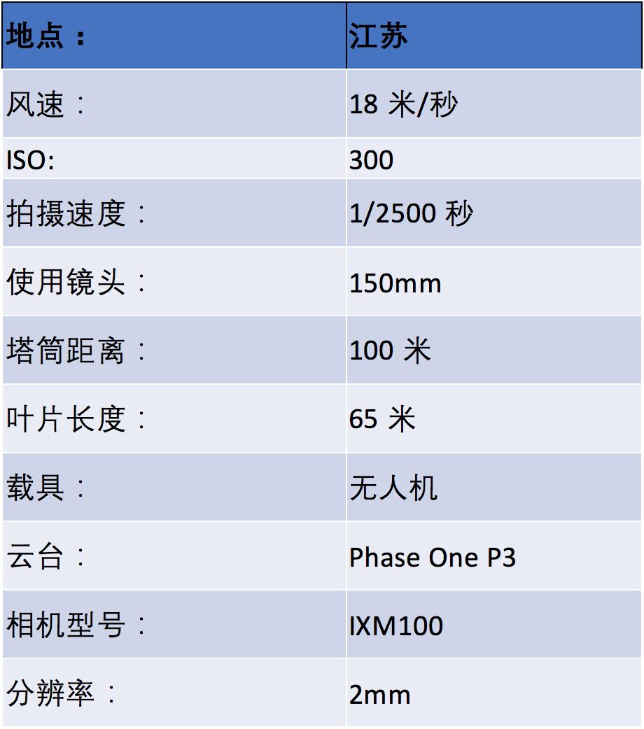 风机叶片巡检需要检查哪些方面,风机叶片巡检教学