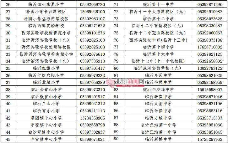 兰山区2021年中学入学划片区域,2022年兰山区城区小学招生区划图
