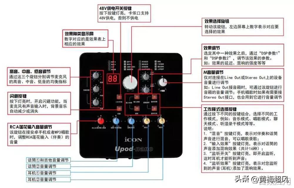 艾肯4nanolive声卡调试教程,艾肯upodnano声卡