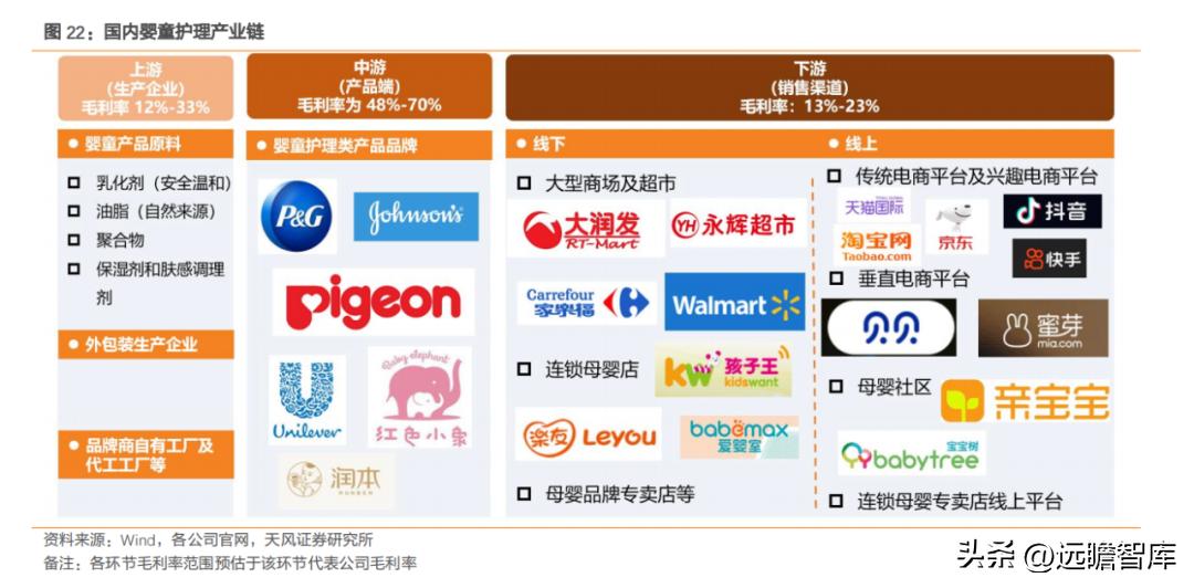 国货品牌，润本股份：专注于婴童驱蚊护理，坚持研产销一体化战略