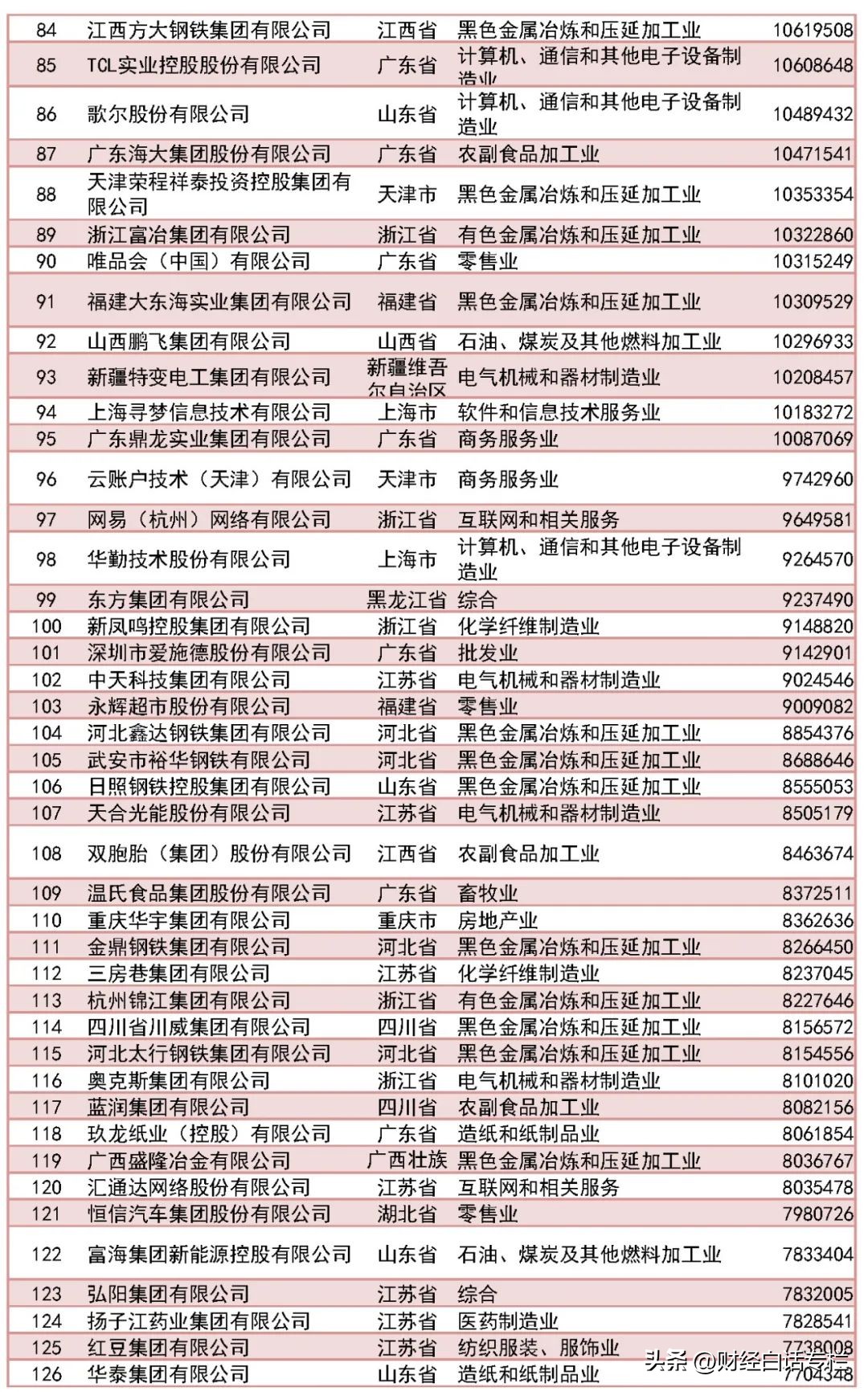 浙江那么强吗,浙江很强吗