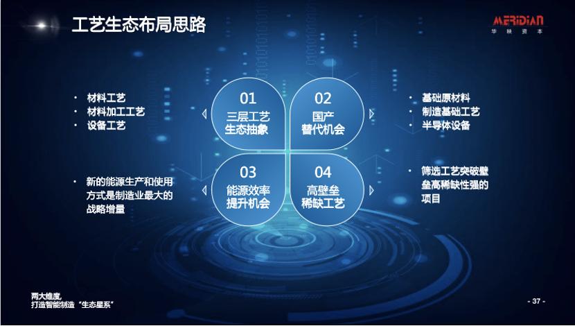 七年科技投资沉淀，数字赋能和工艺创新共铸华映智能制造生态体系