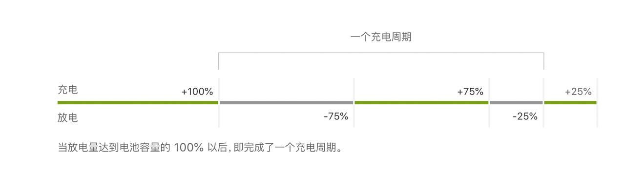 手机充电一夜不拔对电池伤害大吗,手机充电器一夜不拔没事吧