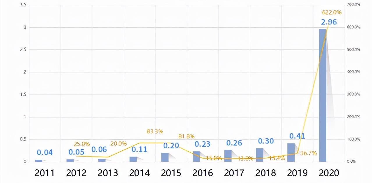女性消费者购买力提升,人用生物制品销售