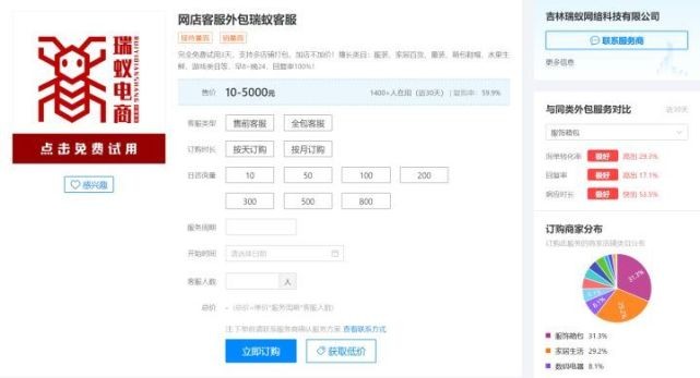 电话客服外包怎么加盟,外包客服免费加盟