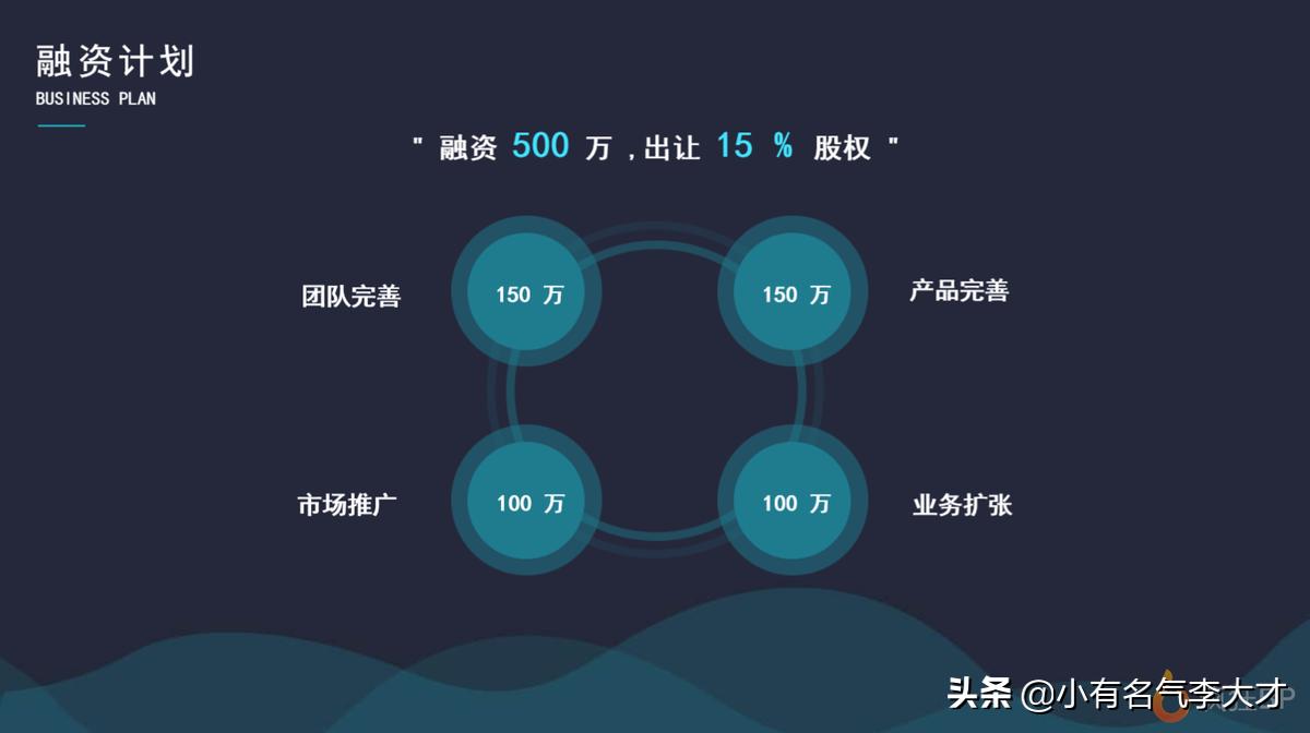 餐饮门店管理计划书,餐饮业商业计划书论文