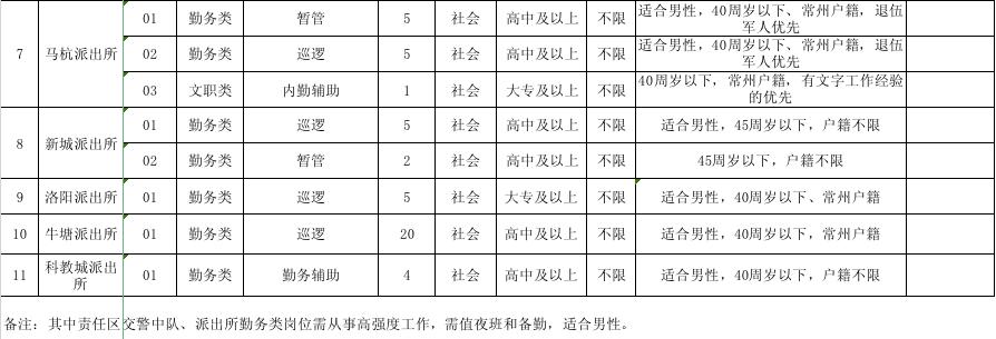 常州新公司招人,常州市人才引进事业编