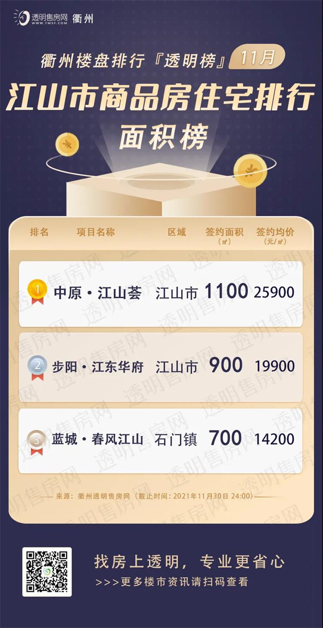 江山市房价暴跌原因,新房成交量暴跌