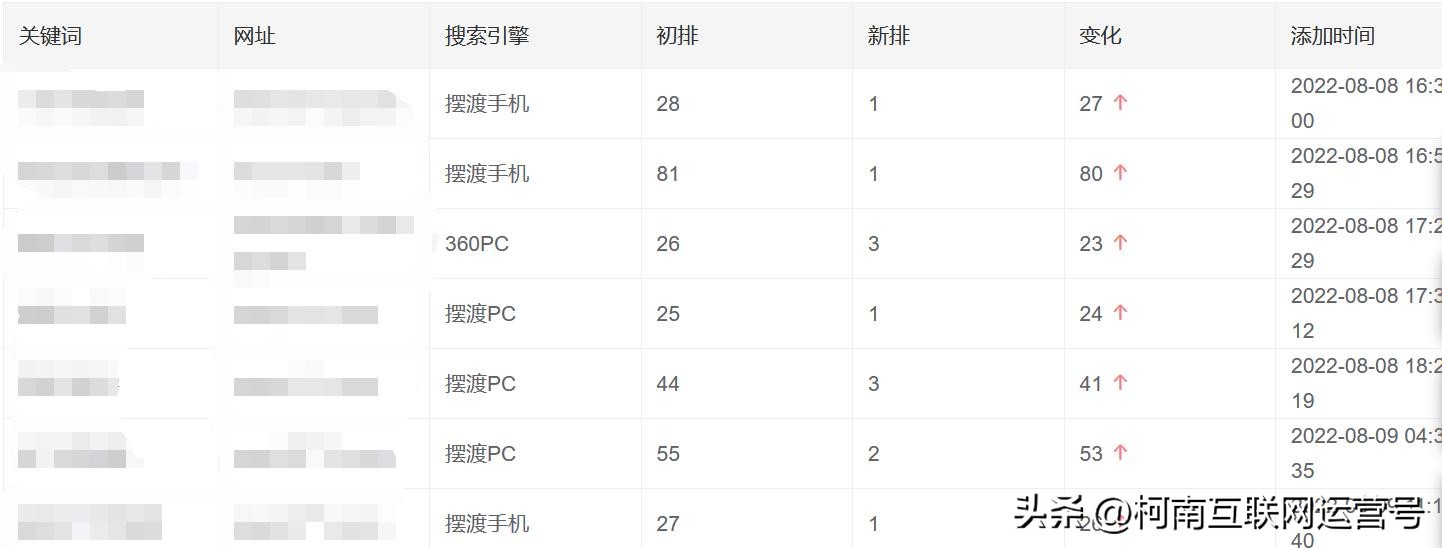 广州关键词搜索引擎关键词优化,关键词优化上排名最有效的方法