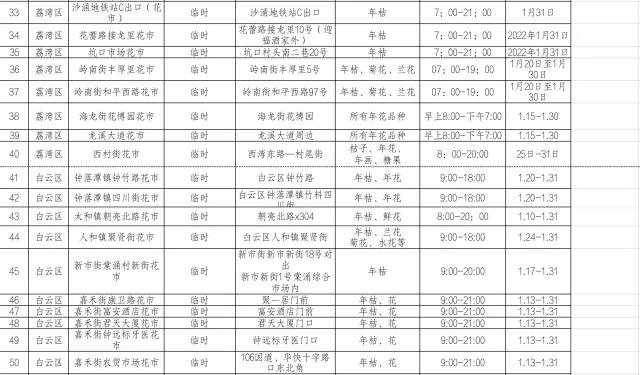 今年的广州花市在哪里,今年广州花市开市时间