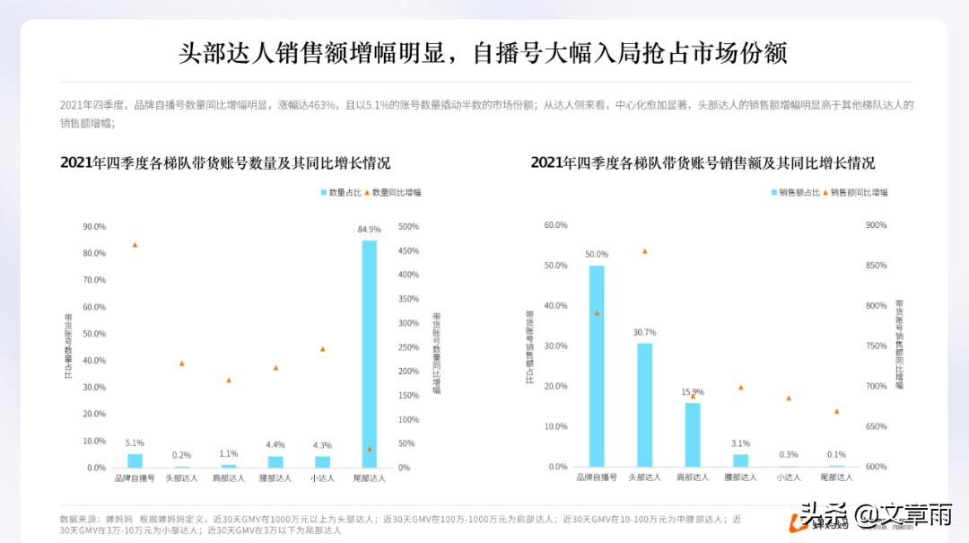 做一百个抖音需要一百个人吗,一百个视频做抖音