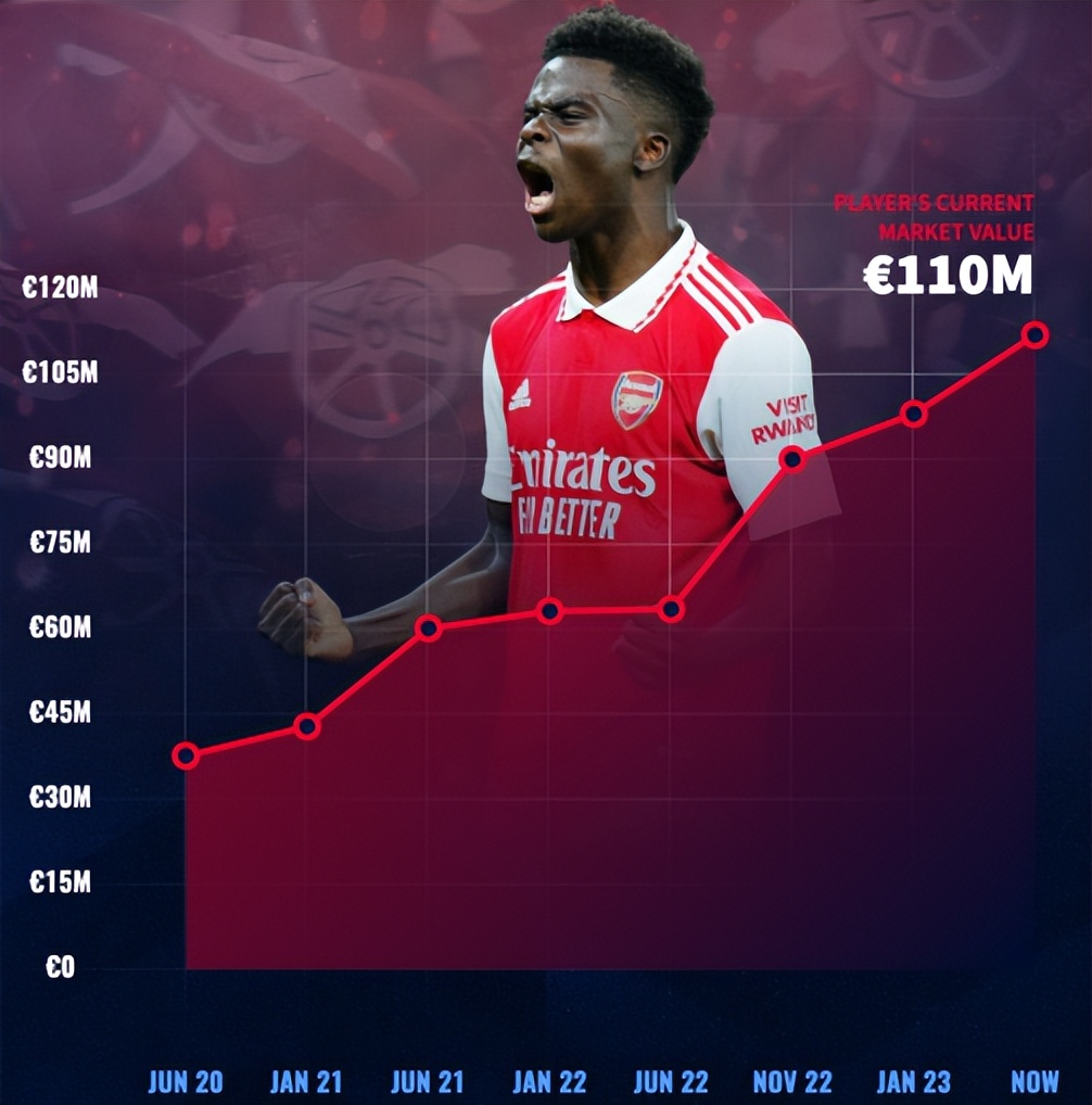 阿森纳续约奥巴梅扬,阿森纳续约c罗