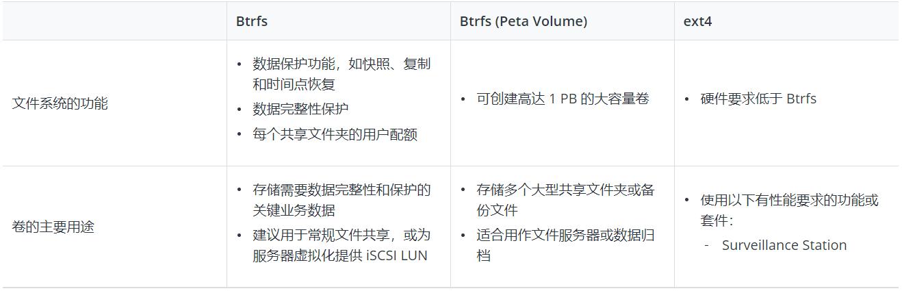 威联通ts451d和群晖220+对比,威联通和群晖nas使用感受