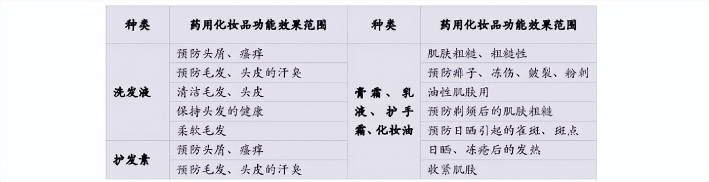 韩国化妆品等级一览表,日本化妆品执行什么标准