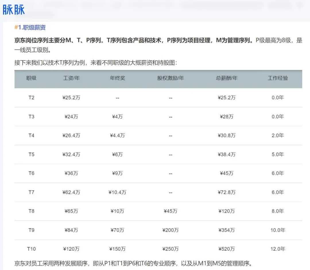 刘强东控制京东,刘强东京东占股
