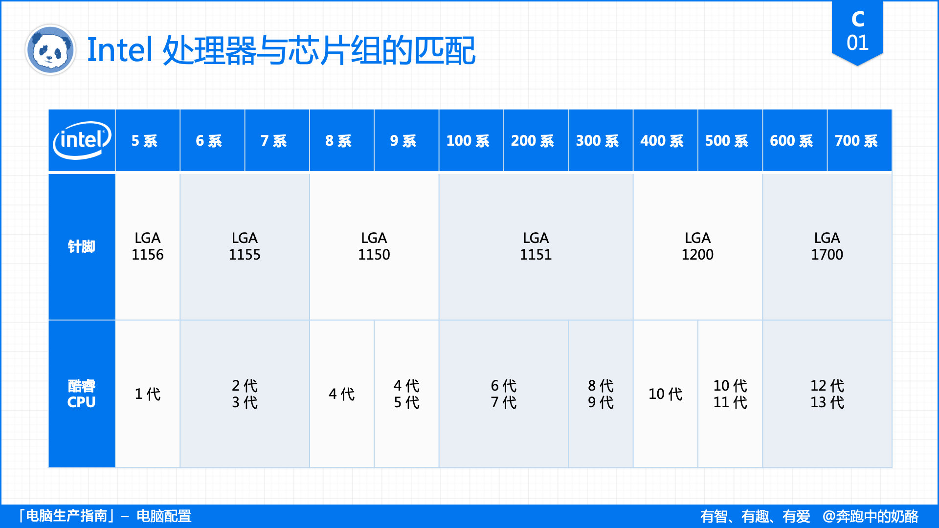 平民电脑主板cpu选什么好,装机知识主板选择