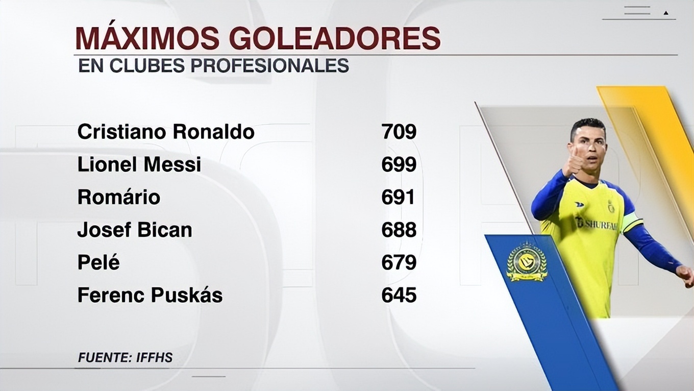 沙特邀请梅西c罗,逆境之王c罗沙特首冠