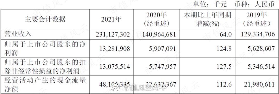 煤超疯，赢麻了！神华、中煤、平煤课代表财报透视：耀眼的黑金