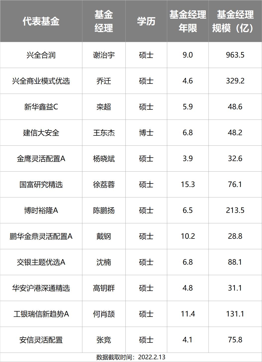 主动基金投资指南pdf,主动型基金买入的最佳时机