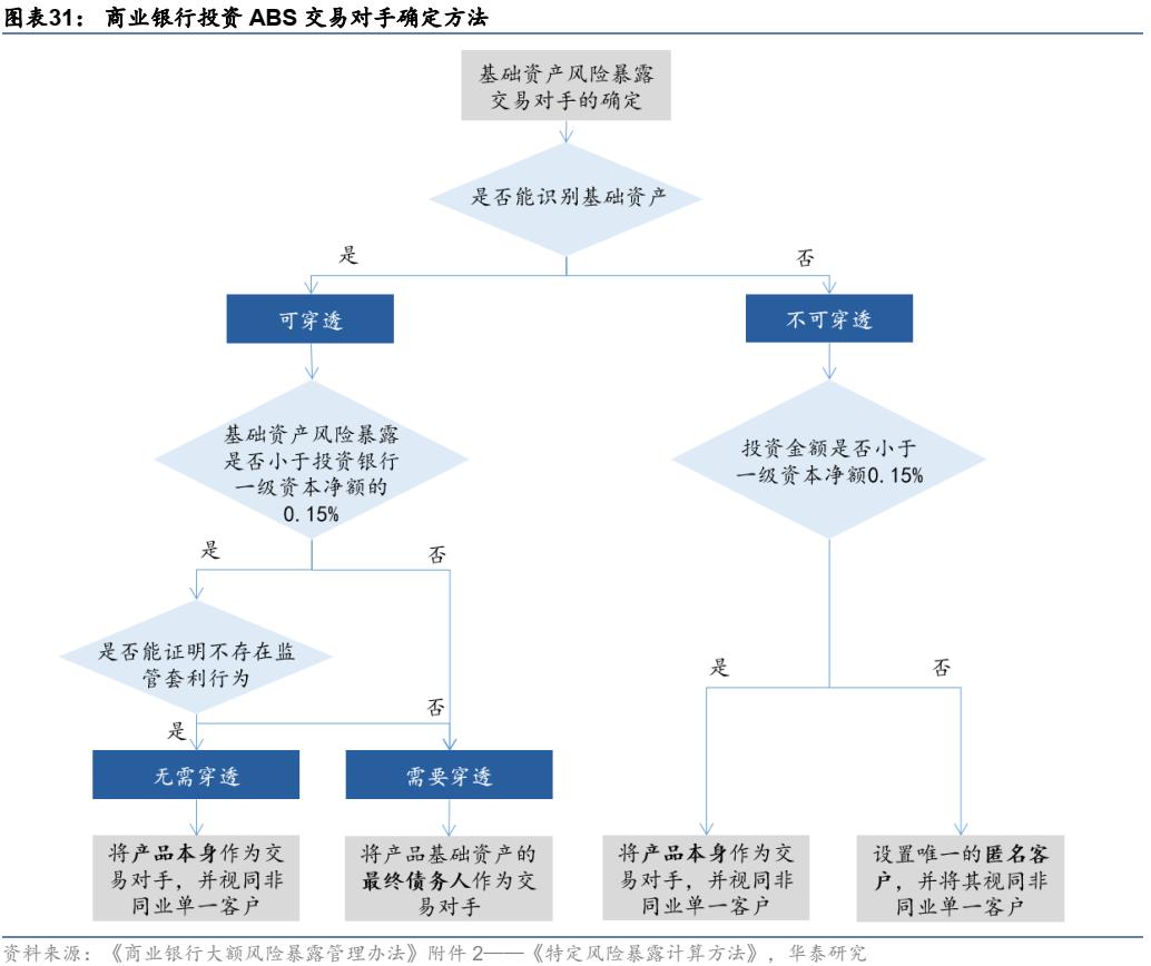 abs资产证券化什么意思,资产证券化abs培训