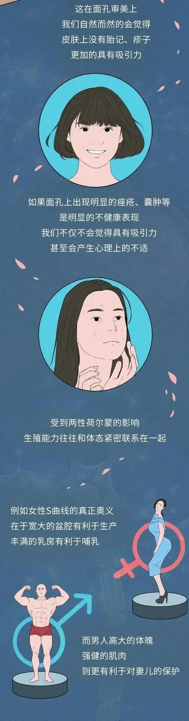 人为什么喜欢和自己长得像的异性,人为什么都喜欢和好看的人处对象
