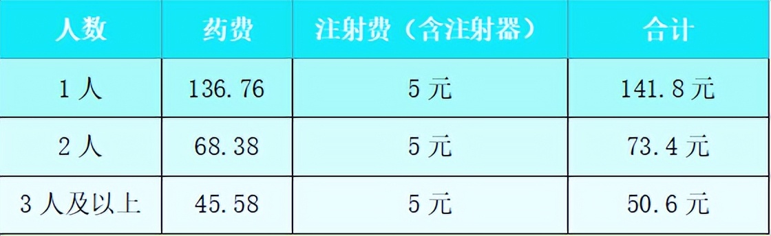 新生入学ppd结核菌素试验照片,新生入学结核菌素试验
