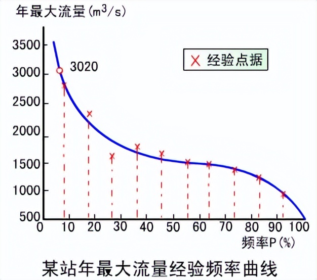 工程水文学习题册,工程水文学题库及答案