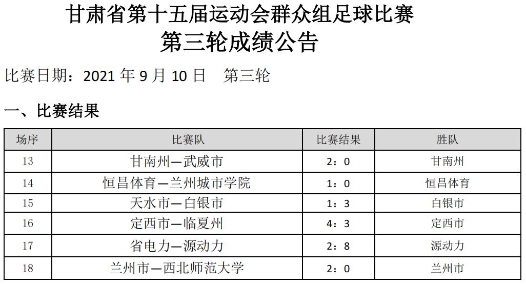 甘肃省第十五届运动会“兰州银行杯”群众组足球比赛第四日赛况